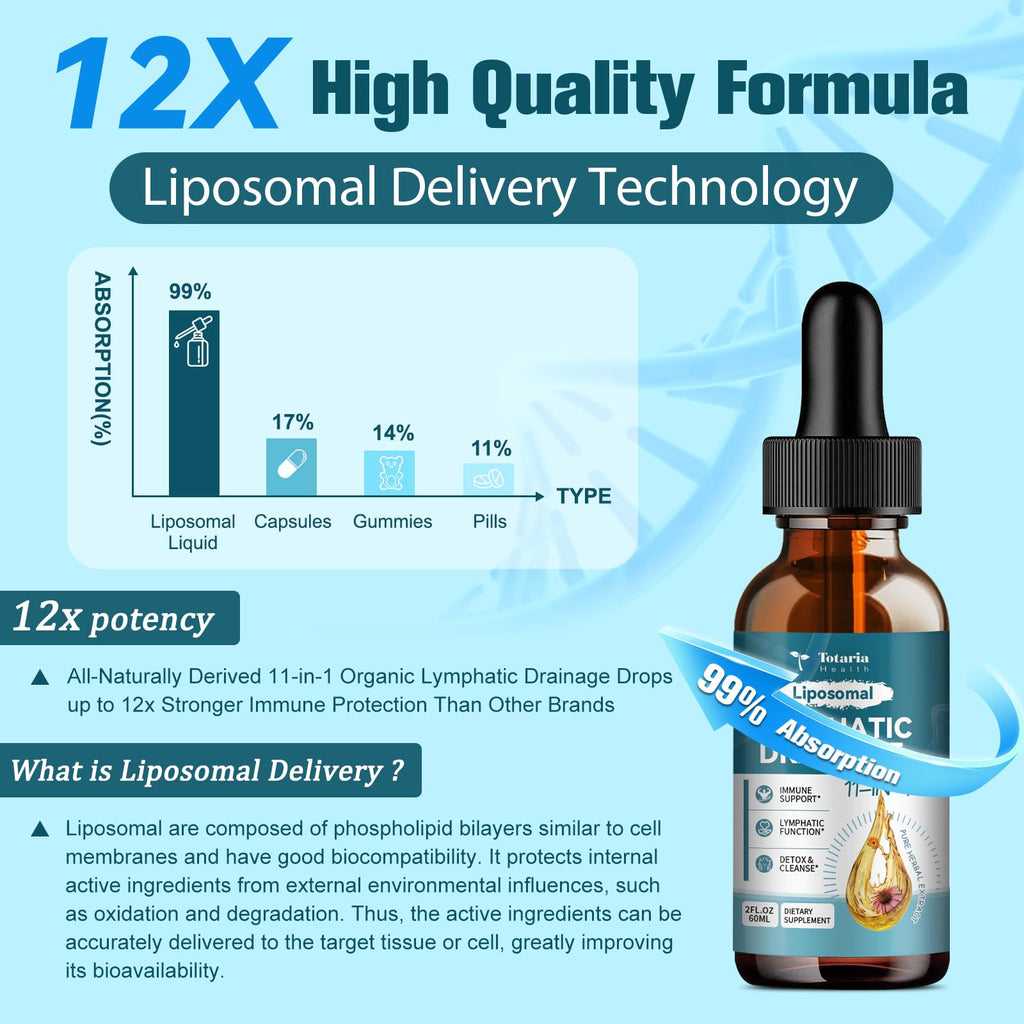 2Pack Liposomal Lymphatic Drainage Drops - 11 In 1 Organic Lymphatic Drainage Supplement with Burdock Root, Echinacea, Elderberry, Calendula, Cleavers Herb, Dandelion Supports Lymphatic Health 4 FL.OZ