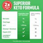 Force Factor ProbioSlim Apple Cider Vinegar Gummies | Keto ACV Gummies with Probiotics & Prebiotics to Support Digestion & Metabolism, Organic, Apple Flavor, 240 Gummies