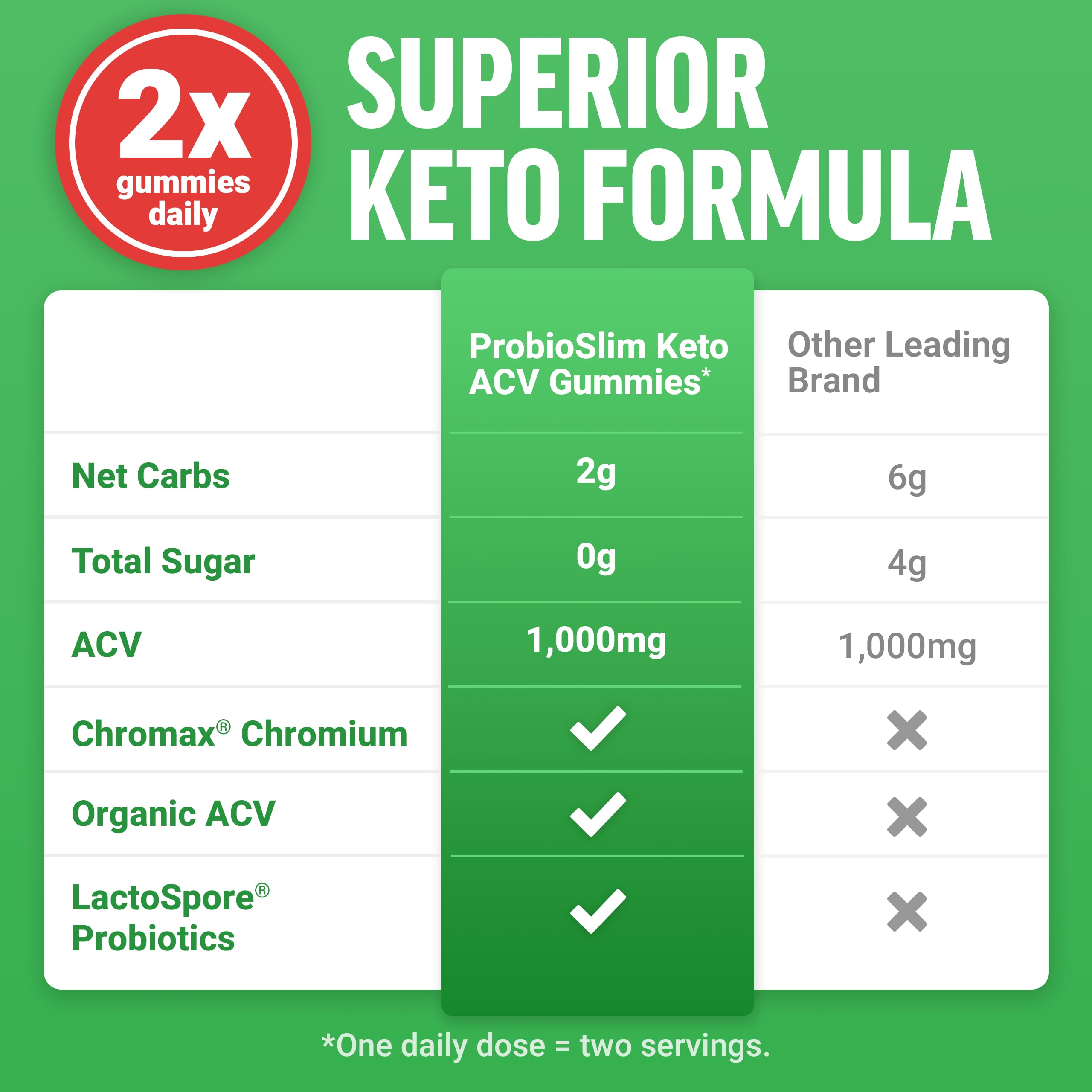 Force Factor ProbioSlim Apple Cider Vinegar Gummies | Keto ACV Gummies with Probiotics & Prebiotics to Support Digestion & Metabolism, Organic, Apple Flavor, 240 Gummies
