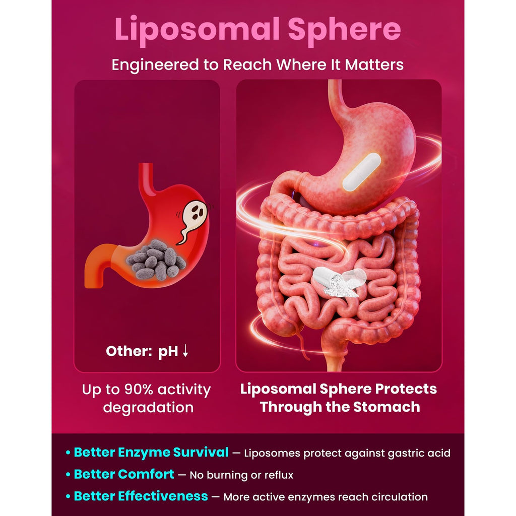 Max Strength Nattokinase 12,000 FU & Serrapeptase & Lumbrokinase