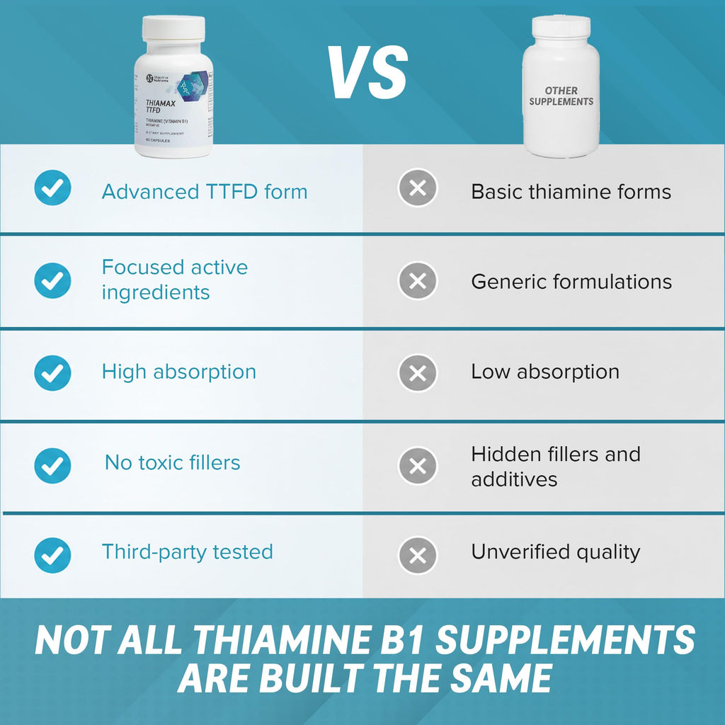 Objective Nutrients Thiamax TTFD Thiamine B1 Supplement | Vitamin B1 Supplement for Energy Focus | Highly Absorbable Vitamin B1 100mg with Magnesium – 60 Capsules