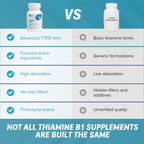 Objective Nutrients Thiamax TTFD Thiamine B1 Supplement | Vitamin B1 Supplement for Energy Focus | Highly Absorbable Vitamin B1 100mg with Magnesium – 60 Capsules