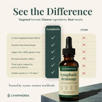 Lymphatic Drainage Drops for Bloat Relief & De-Puff – Cleavers, Red Clover, Stillingia Root & Prickly Ash Bark – Lymph Node Detox Cleanse, Fluid Retention – Alcohol-Free, Vegan, 2 Fl Oz