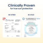 WishCare Sunscreen Body Lotion with SPF 50 PA+++ - Broad Spectrum UVA & UVB Protection, No White Cast, Enriched with Carrot Seed & Raspberry - Body Sunscreen Lotion 200ml (Indian Version)