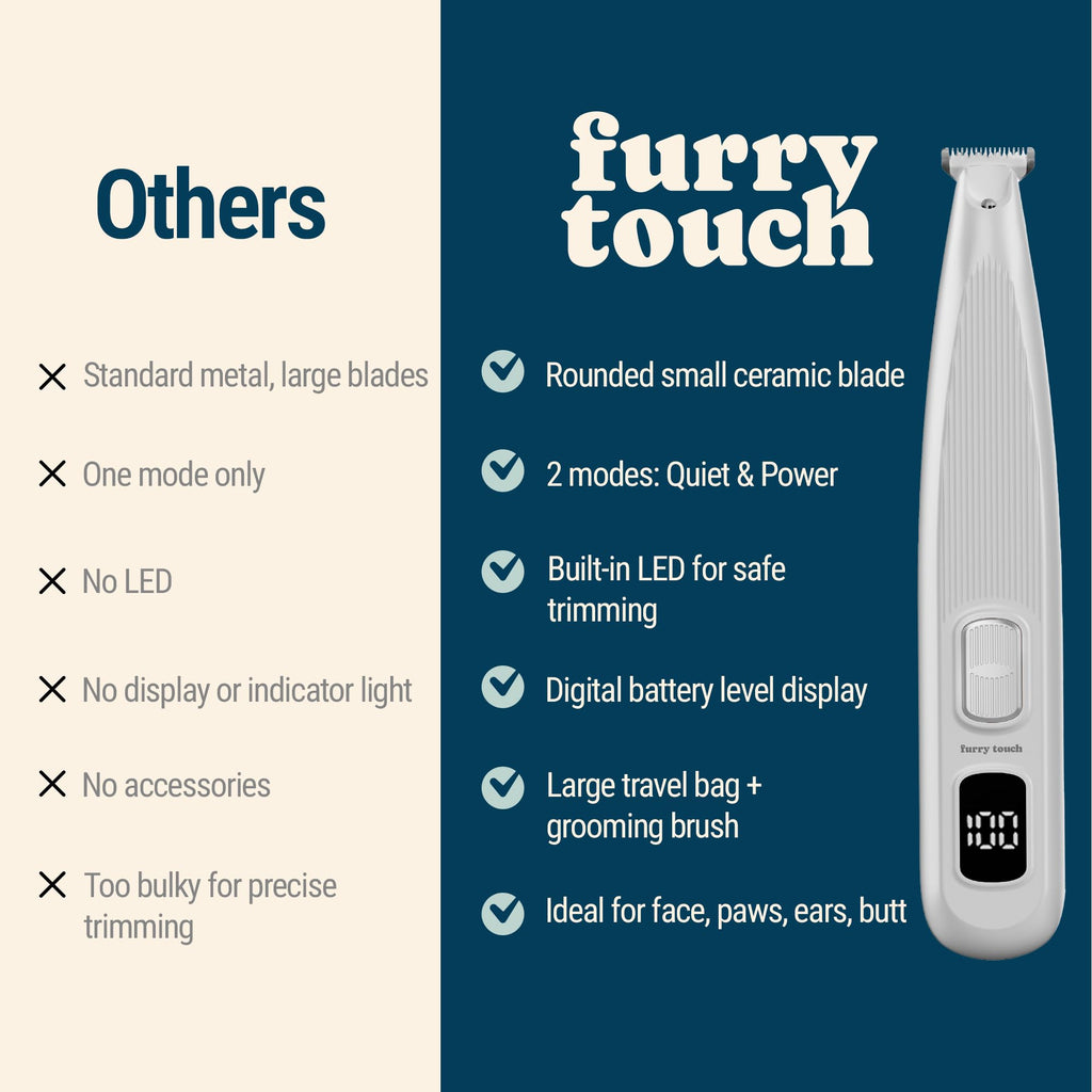 Dog Paw Trimmer Electric Cordless Pet Clippers for Dogs & Cats