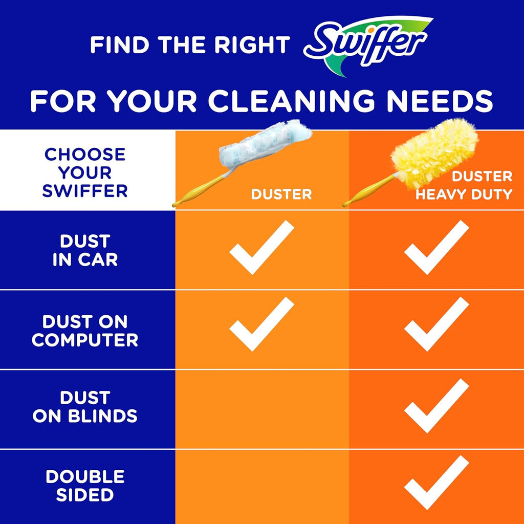 Buy now Swiffer Dusters Refill for Cleaning, Feather & Microfiber Duster Disposable Alternative, For Dusting Furniture, Blinds, Ceiling Fans, Walls, Helps Remove Allergens, Heavy Duty, Unscented, 11ct at indiglob india