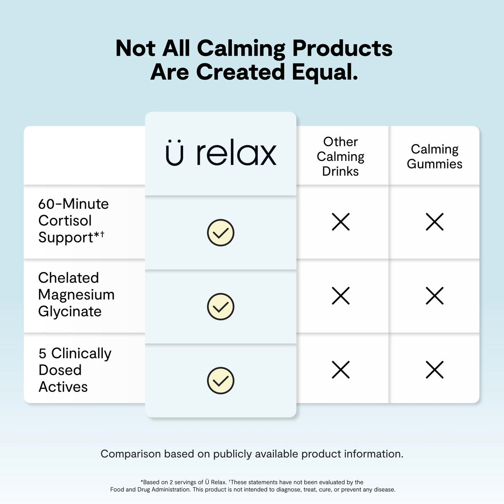 Ü Relax 2.0 Powder Drink Mix, Pineapple, Ashwagandha & L-Theanine, Adaptogens, Cortisol, Sleep Aid, Ready-to-Mix, Sugar Free, Zero Calorie, 20 Stick Packs