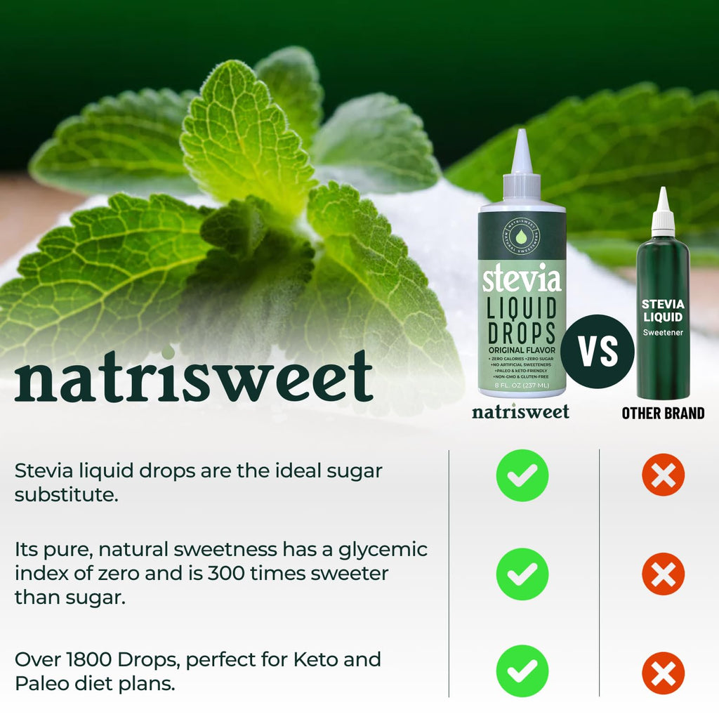 Stevia Liquid Drops, 8 Fl oz, 1823 servings, Pure Concentrated Drops with Zero Calories & Zero Carbs, Delicious Sugar Substitute Great for Keto & Paleo Diets