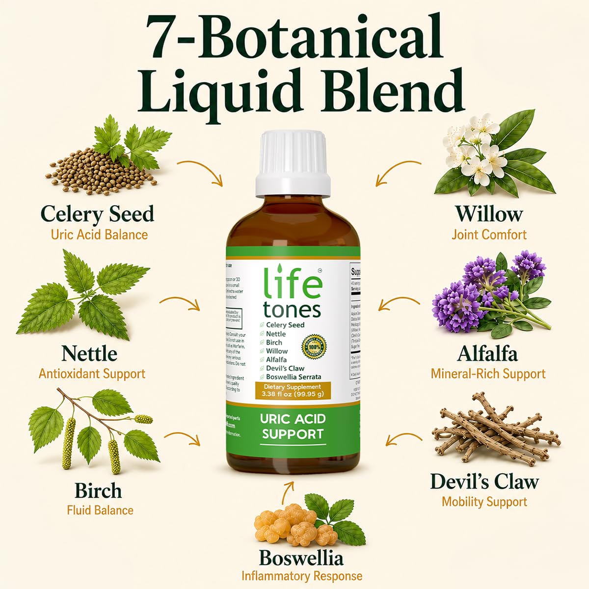 Life Tones Uric Acid Support – Lifetones 7-Herb Liquid Tincture with Celery Seed, Boswellia, Devil's Claw & Willow – Sugar-Free – Uric Acid Flush & Joint Comfort – 40 Servings, 3.38 fl oz