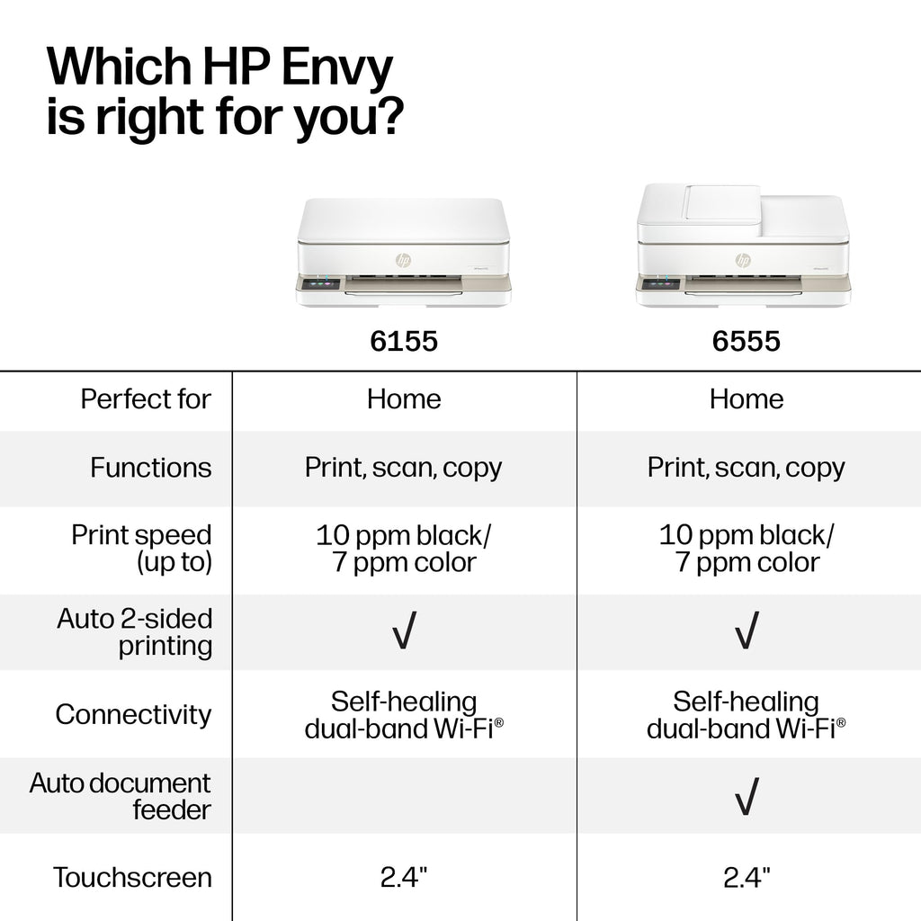 HP Envy 6155 Wireless All-in-One Color Inkjet Printer, Print, Scan, Copy, Duplex Printing Best-for-Home, 3 Month Trial of Instant Ink Included, AI-Capable (C2WR7A) Portobello
