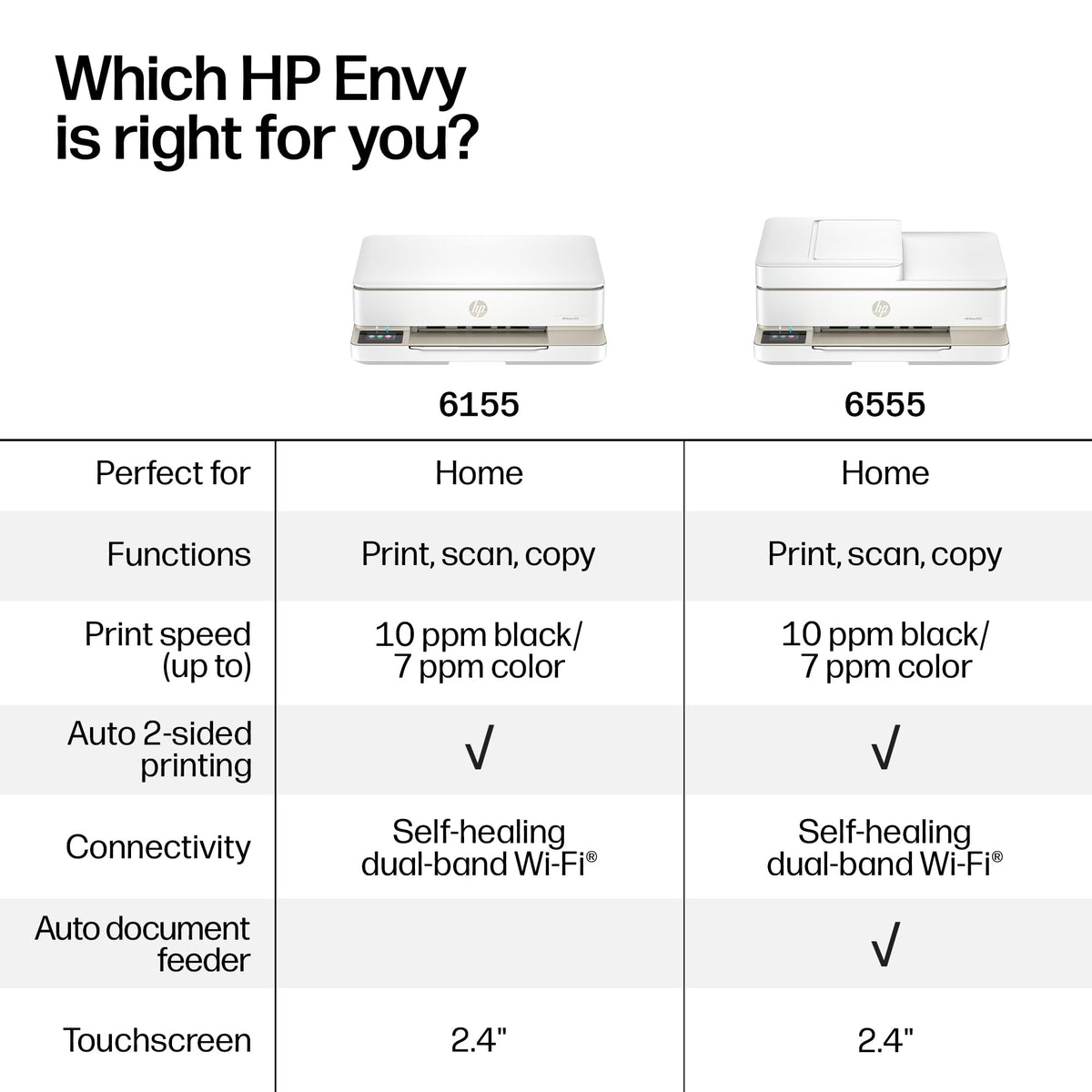 HP Envy 6155 Wireless All-in-One Color Inkjet Printer, Print, Scan, Copy, Duplex Printing Best-for-Home, 3 Month Trial of Instant Ink Included, AI-Capable (C2WR7A) Portobello