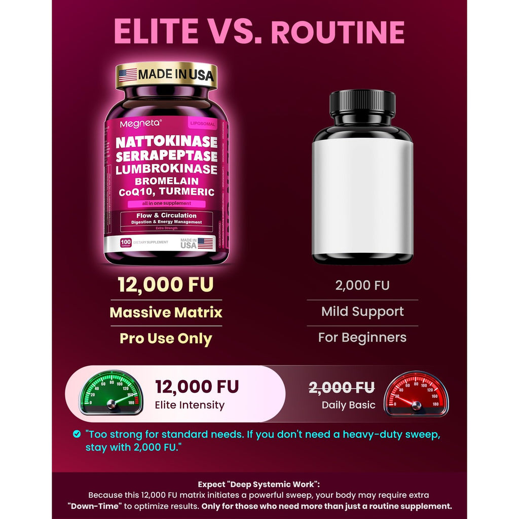 Max Strength Nattokinase 12,000 FU & Serrapeptase & Lumbrokinase