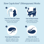PetArmor CAPACTION Oral Flea Tablets Cats 2-25 lbs, Nitenpyram, 6-Dose