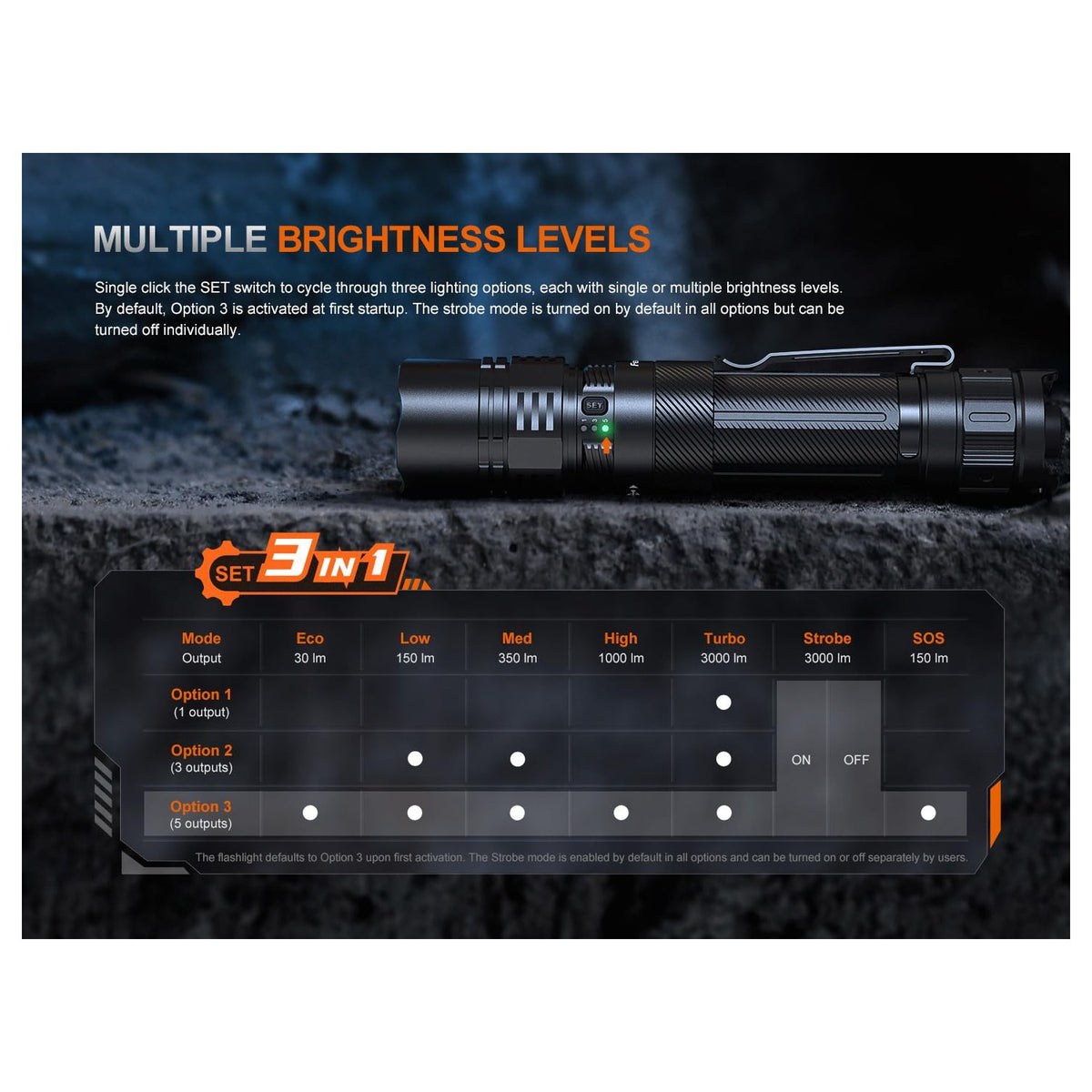 Fenix PD36R ACE 3000 Lumen Rechargeable Tactical Flashlight, USB-C Dual Switch, Set Customizable Brightness Levels, Strobe SOS Long Runtime Waterproof EDC Duty Light Camping Hunting Emergency