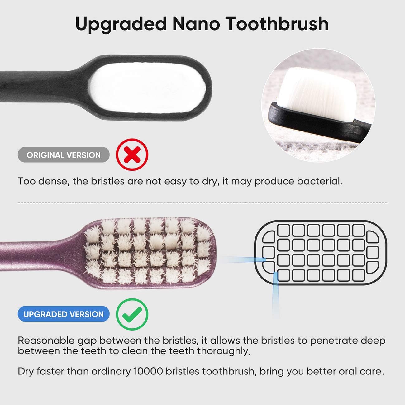 Buy now 10000 Bristle Micro Nano Toothbrush for Sensitive Teeth and Gums Care, Extra Soft Silko Toothbrush for Adults and People with Braces, 4 Count at indiglob india