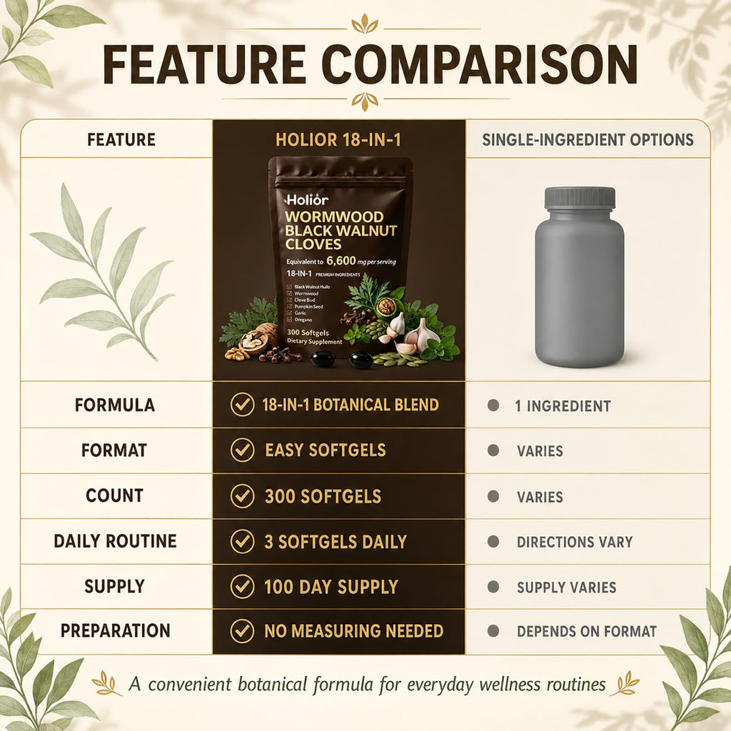 18-in-1 Wormwood Black Walnut Cloves- 300 Count Softgels 100-Day Supply