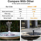 Buy now AISITIN 3.5W Solar Fountain Pump, LED Lighting Solar Water Pump Floating Fountain with 6 Nozzles, 1500mAh Battery Backup for Bird Bath, Fish Tank, Pond or Garden Decoration Solar Aerator Pump at indiglob india