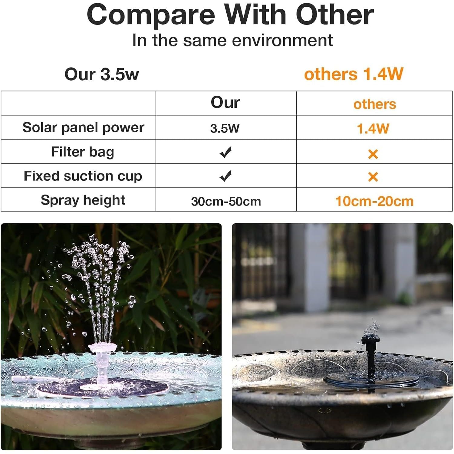 Buy now AISITIN 3.5W Solar Fountain Pump, LED Lighting Solar Water Pump Floating Fountain with 6 Nozzles, 1500mAh Battery Backup for Bird Bath, Fish Tank, Pond or Garden Decoration Solar Aerator Pump at indiglob india