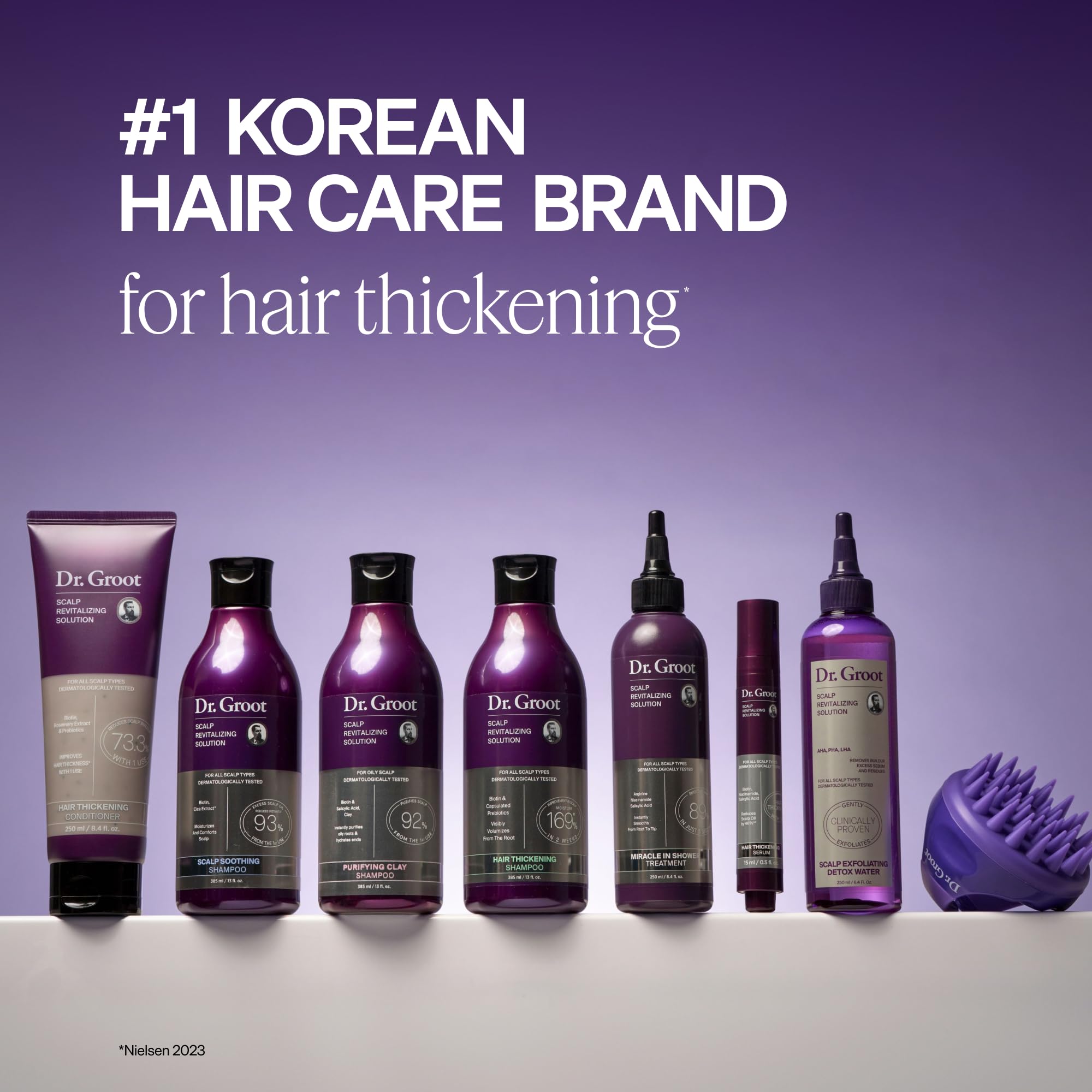 Dr. Groot Hair Thickening Shampoo, Korean Hair Care with Biotin, Rosemary Oil to Help Volumize Thinning, Damaged Hair, Hydrate Hair and Scalp, Biotin Shampoo, Scalp Revitalizing Solution