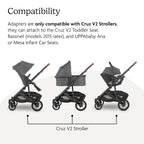 Buy now UPPAbaby Cruz V2 Upper Adapter - Compatible with Bassinet Accessory, Aria, and Mesa Infant Car Seats - Quick + Secure Attachment - 1 Set at indiglob india