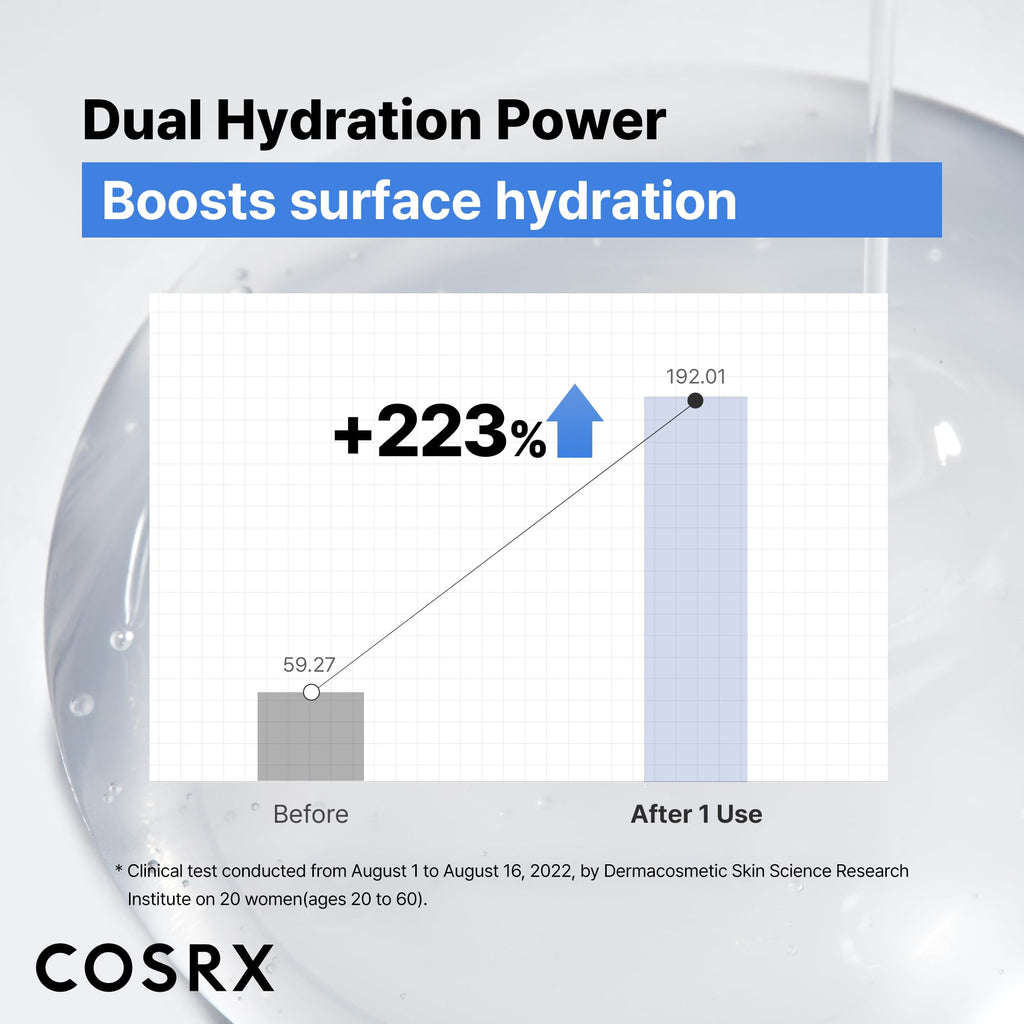 Buy now COSRX Pure Sodium Hyaluronic Acid 3% Serum, Hydratying & Moisture Boosting for Fine Lines & Wrinkles, Repair Dry Skin, 0.67fl.oz/20ml, No Artificial Fragrance, Korean Skin Care at indiglob india