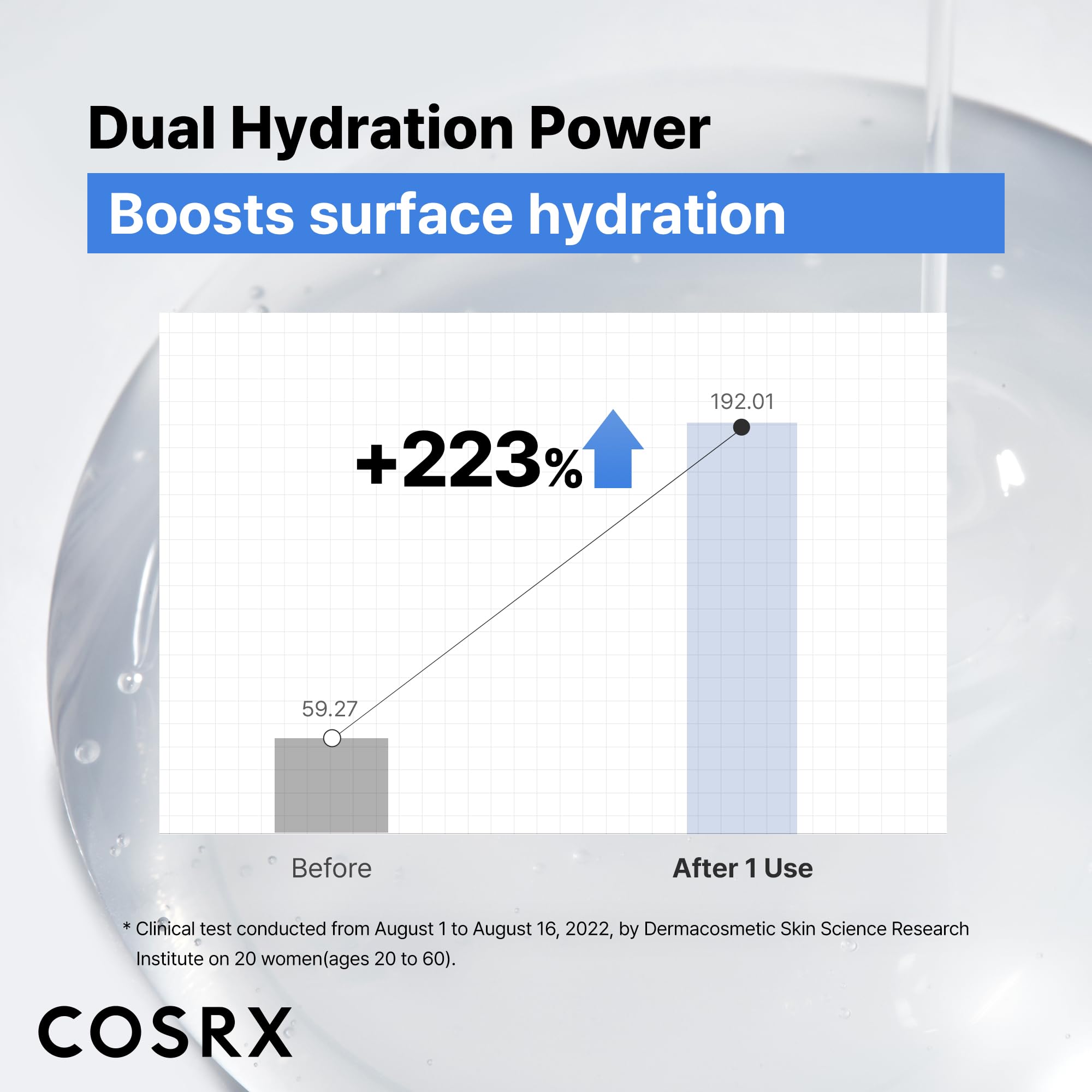 Buy now COSRX Pure Sodium Hyaluronic Acid 3% Serum, Hydratying & Moisture Boosting for Fine Lines & Wrinkles, Repair Dry Skin, 0.67fl.oz/20ml, No Artificial Fragrance, Korean Skin Care at indiglob india