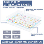 Buy now BEAWART 18 Laminated Educational Posters For Toddlers, Preschool Posters for Classroom, Kindergarten Wall Decor, PreK Learning Materials Alphabet Number Chart at indiglob india