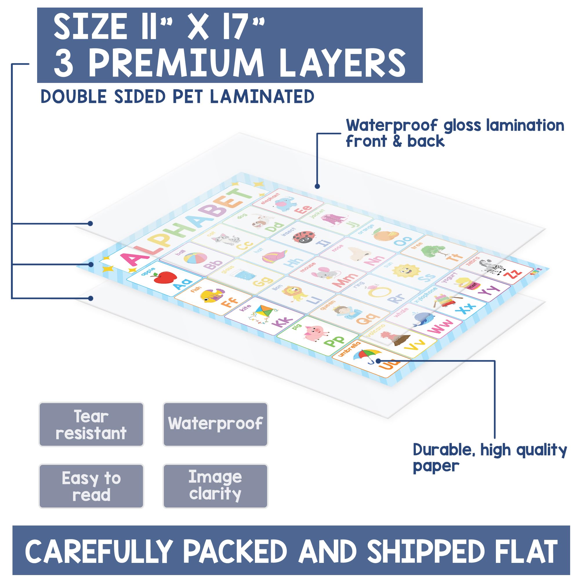 Buy now BEAWART 18 Laminated Educational Posters For Toddlers, Preschool Posters for Classroom, Kindergarten Wall Decor, PreK Learning Materials Alphabet Number Chart at indiglob india