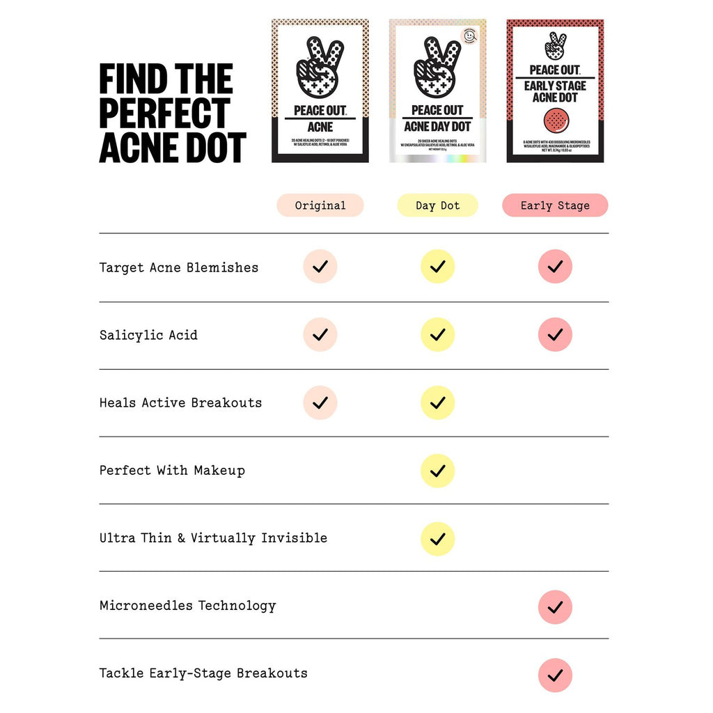 PEACE OUT Acne Healing Dots Hydrocolloid Pimple Patches (60 count) | Fast Acting Acne Spot Treatment for Blemishes & Breakouts with Salicylic Acid, Retinol and Aloe Vera, Award Winning Skincare