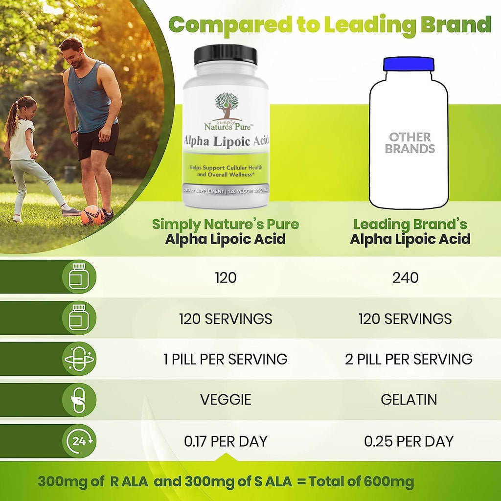 Buy now Simply Natures Pure Alpha Lipoic Acid 600mg 120 Veggie Capsules, Non-GMO Thioctic Acid 4 Month Supply at indiglob india