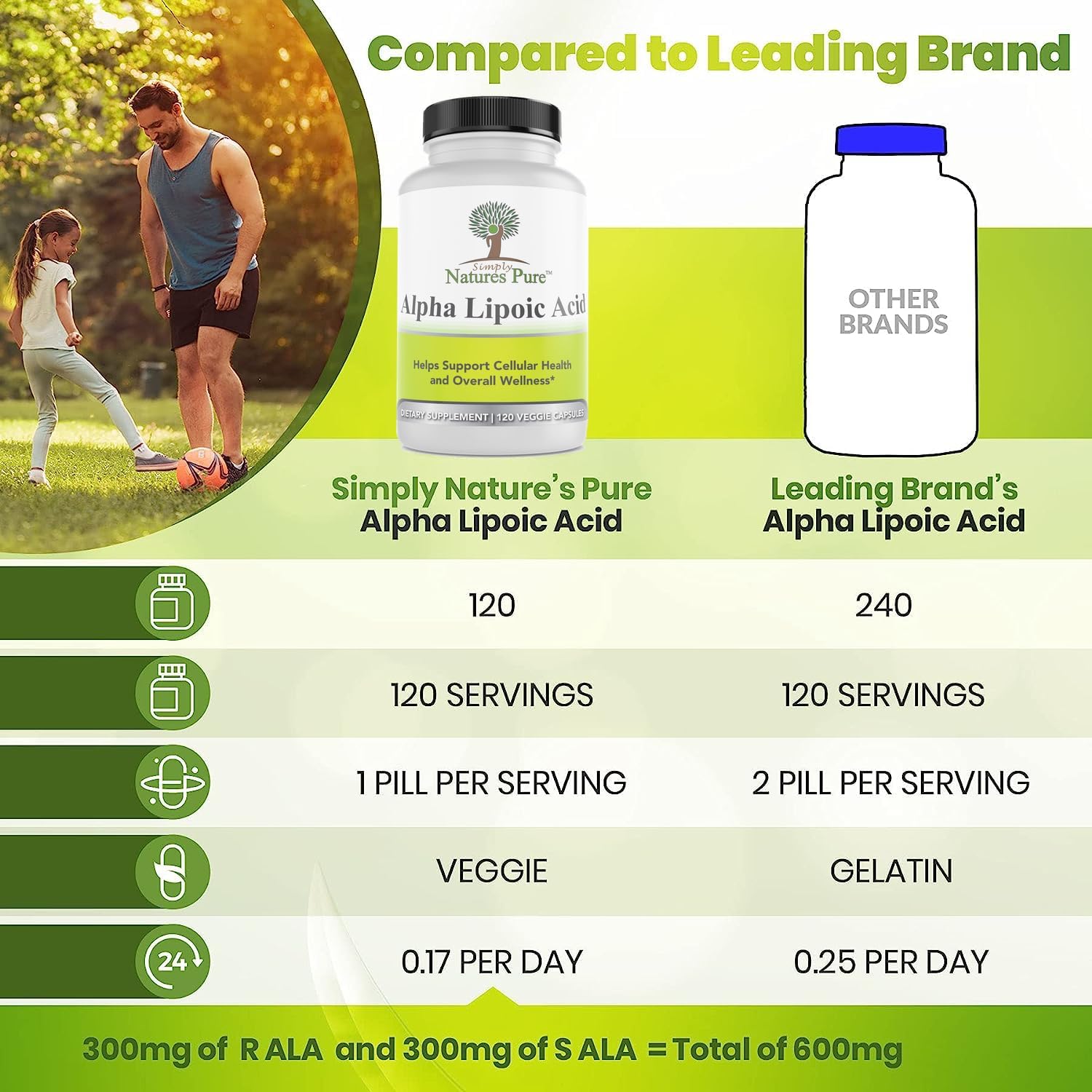 Buy now Simply Natures Pure Alpha Lipoic Acid 600mg 120 Veggie Capsules, Non-GMO Thioctic Acid 4 Month Supply at indiglob india