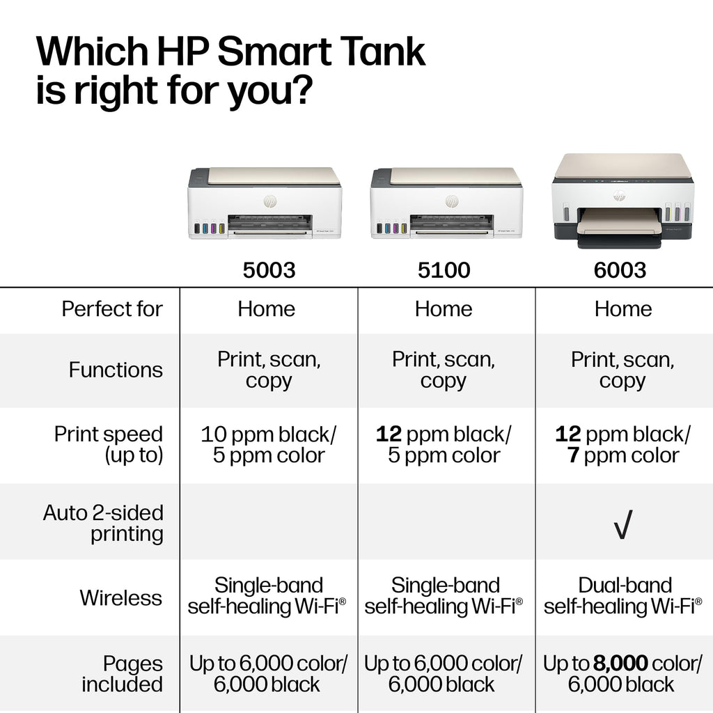 HP Smart Tank 5003 Wireless All-in-One Ink Tank Printer, Scanner, Copier with up to 3 Years of Ink Included, Best-for-Home, Cartridge-Free Refillable, AI-Capable (9B2D3A)