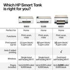 HP Smart Tank 5003 Wireless All-in-One Ink Tank Printer, Scanner, Copier with up to 3 Years of Ink Included, Best-for-Home, Cartridge-Free Refillable, AI-Capable (9B2D3A)