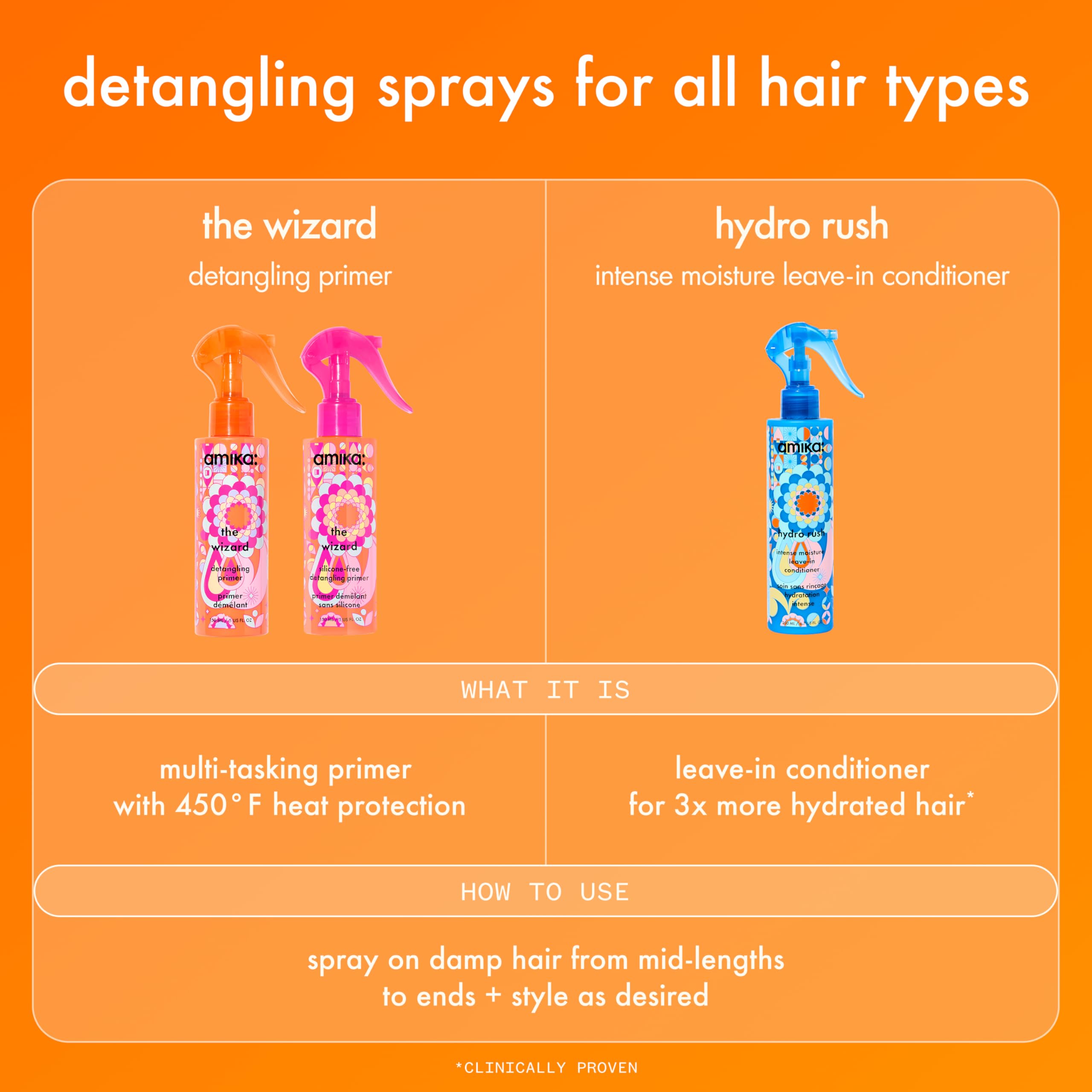 amika the wizard silicone-free detangling primer