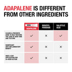 Buy now Neutrogena 0.1% Adapalene Gel Acne Treatment, Topical for Acne, Adapalene Medication for Blemishes, Once Daily Topical Retinoid to Prevent Breakouts, Oil & Fragrance-Free, 1.6 oz at indiglob india