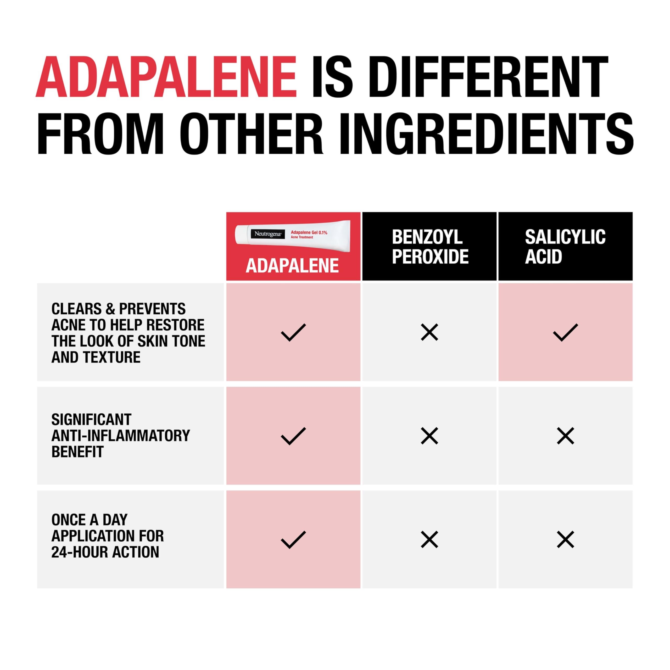 Buy now Neutrogena 0.1% Adapalene Gel Acne Treatment, Topical for Acne, Adapalene Medication for Blemishes, Once Daily Topical Retinoid to Prevent Breakouts, Oil & Fragrance-Free, 1.6 oz at indiglob india