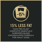 Purina Pro Plan Weight Management Dry Dog Food, Chicken & Rice, 18 lb Bag