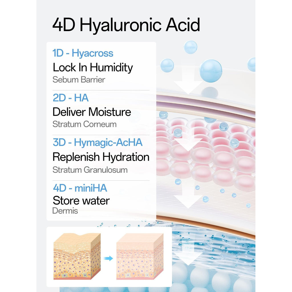 WNP Hyaluronic Acid Face Serum 3% Hydrating Ampoule for Dry Skin, 60 Ct | Sterile Single-Use| 24-Hour Hydration| Makeup-Friendly| Travel Ready| Fast-Absorbing| Moisture Care