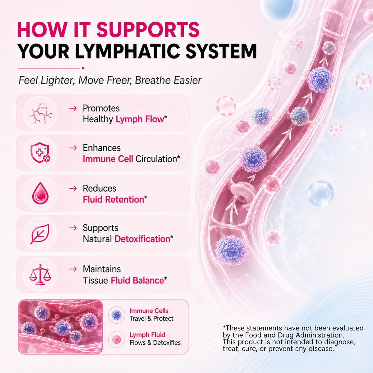 Liposomal Lymphatic Drainage Drops