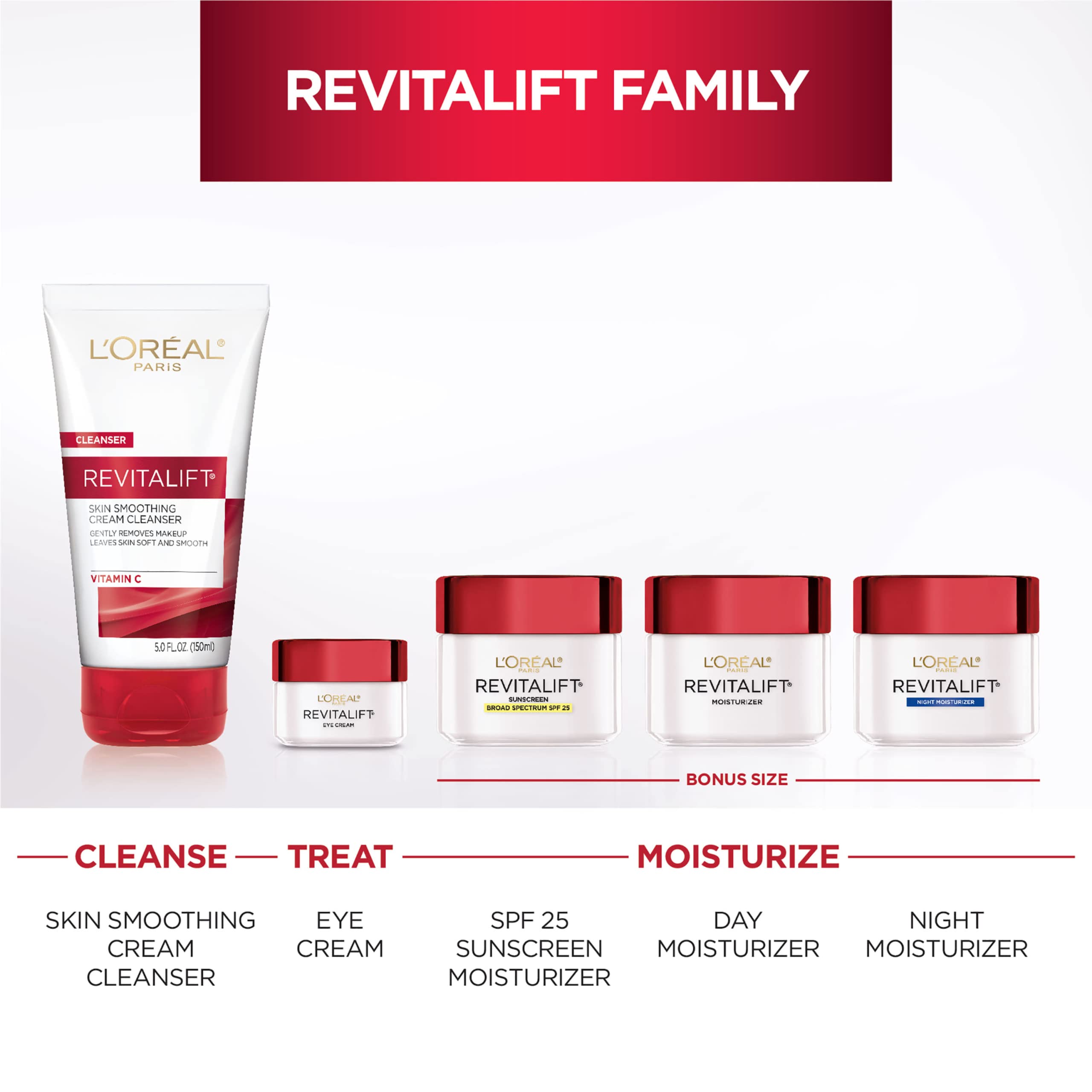 Buy now L'Oreal Paris Revitalift Anti-Wrinkle and Firming Face Night Cream, Pro Retinol 1.7 oz at indiglob india