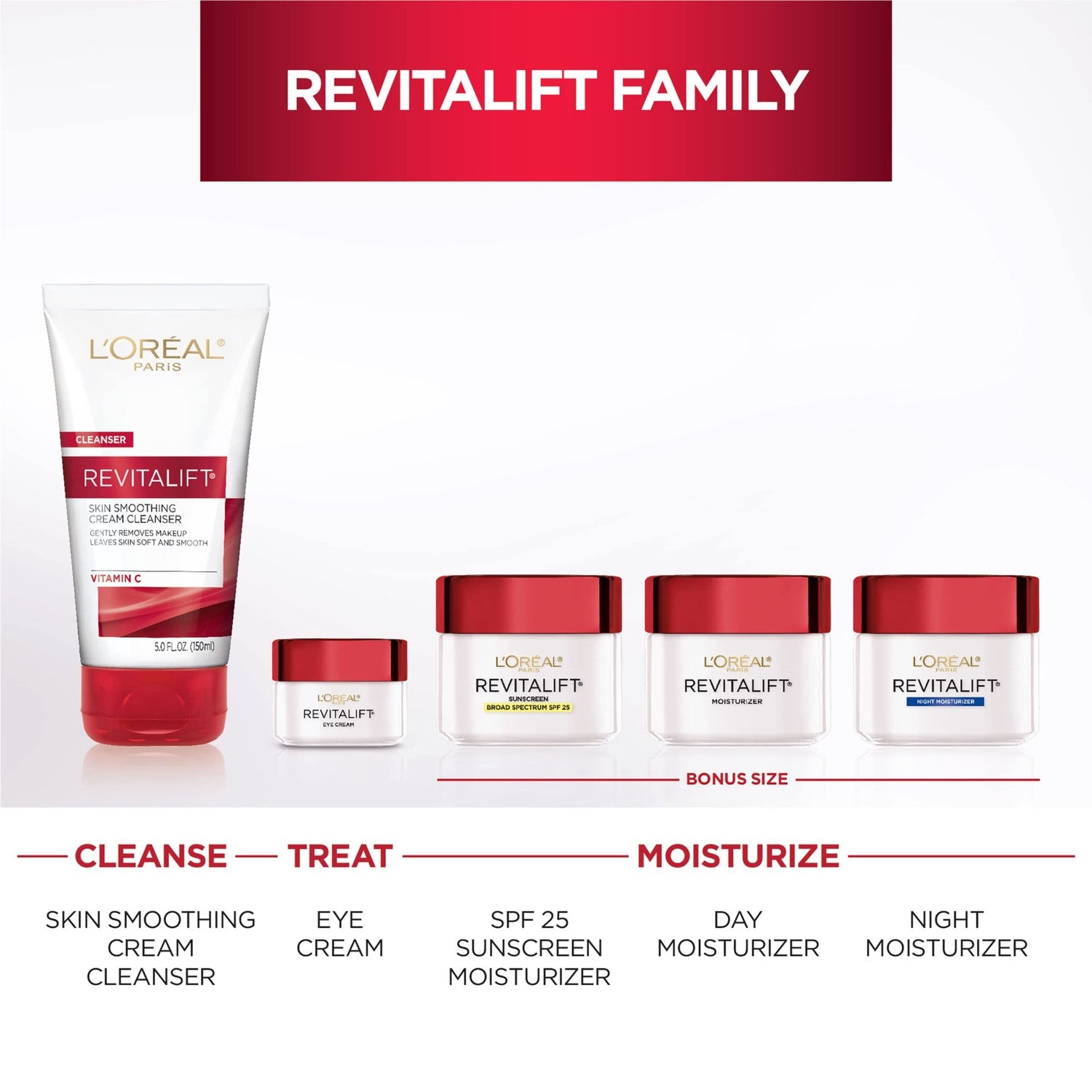 L'Oreal Paris Revitalift Anti-Wrinkle and Firming Face Night Cream, Pro Retinol 1.7 oz | Pro Retinol 1.7 oz