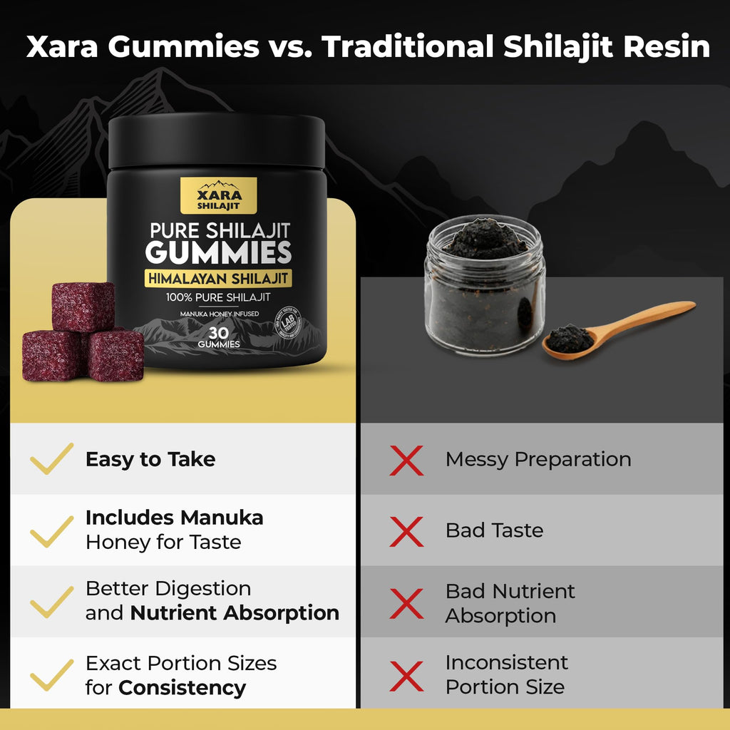 Pure Himalayan Shilajit Gummies for Men, Gummies 85+ Trace Minerals & Fulvic Acivd, No Added ssugar,Natural Energy & Vitality Support