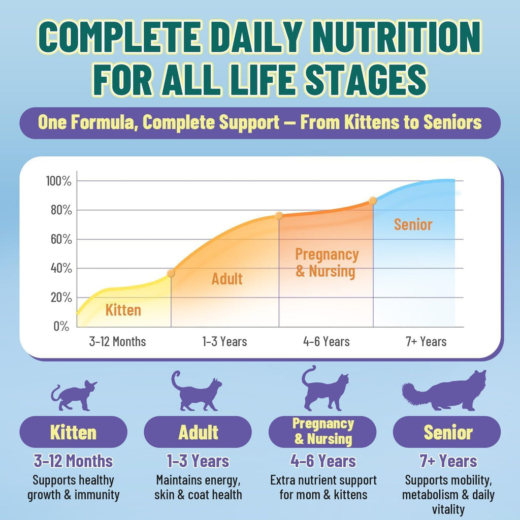 VICSOM Taurine for Cats Vitamins Treats, 16 in 1 Cat Multivitamin 500 Ct