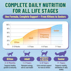 VICSOM Taurine for Cats Vitamins Treats, 16 in 1 Cat Multivitamin 500 Ct