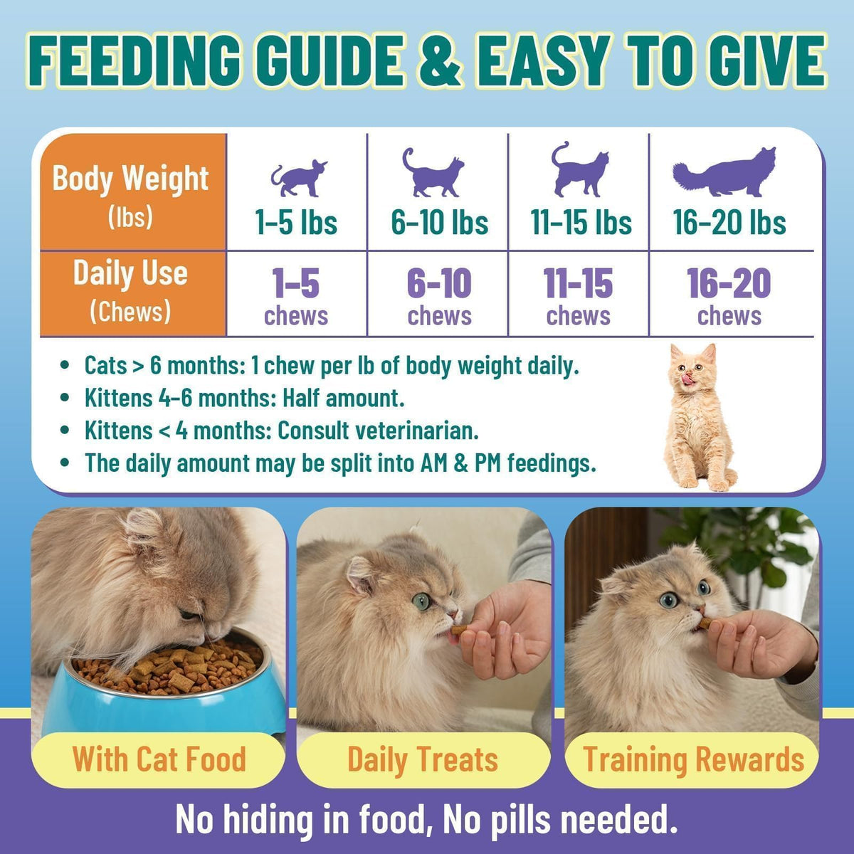 VICSOM Taurine for Cats Vitamins Treats, 16 in 1 Cat Multivitamin 500 Ct