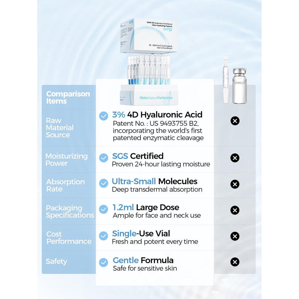 WNP Hyaluronic Acid Face Serum 3% Hydrating Ampoule for Dry Skin, 60 Ct | Sterile Single-Use| 24-Hour Hydration| Makeup-Friendly| Travel Ready| Fast-Absorbing| Moisture Care