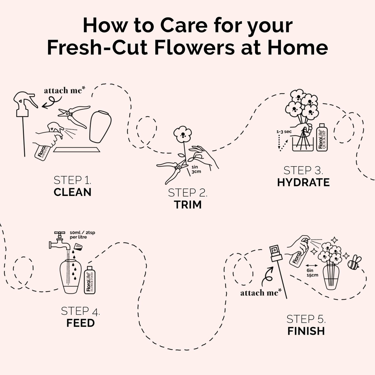 FloraLife Finishing Touch - Hydrating Multi-Nutrient Formula Spray - 8oz
