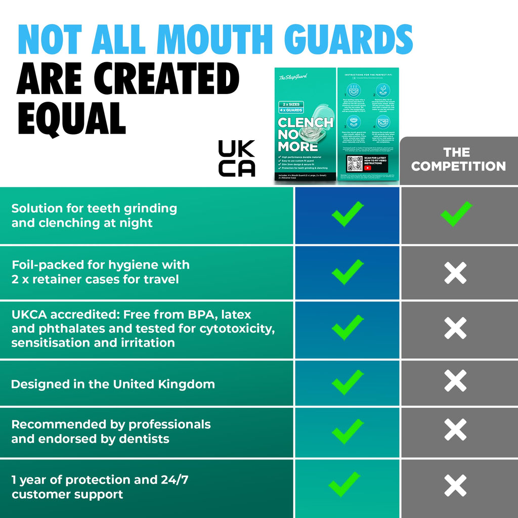 TheSleepGuard Mouth Guard for Clenching Teeth at Night [Pack of 4, Small & Large Sizes] – Custom Night Guards for Teeth Grinding – Nighttime Protection During Sleep for Men and Women