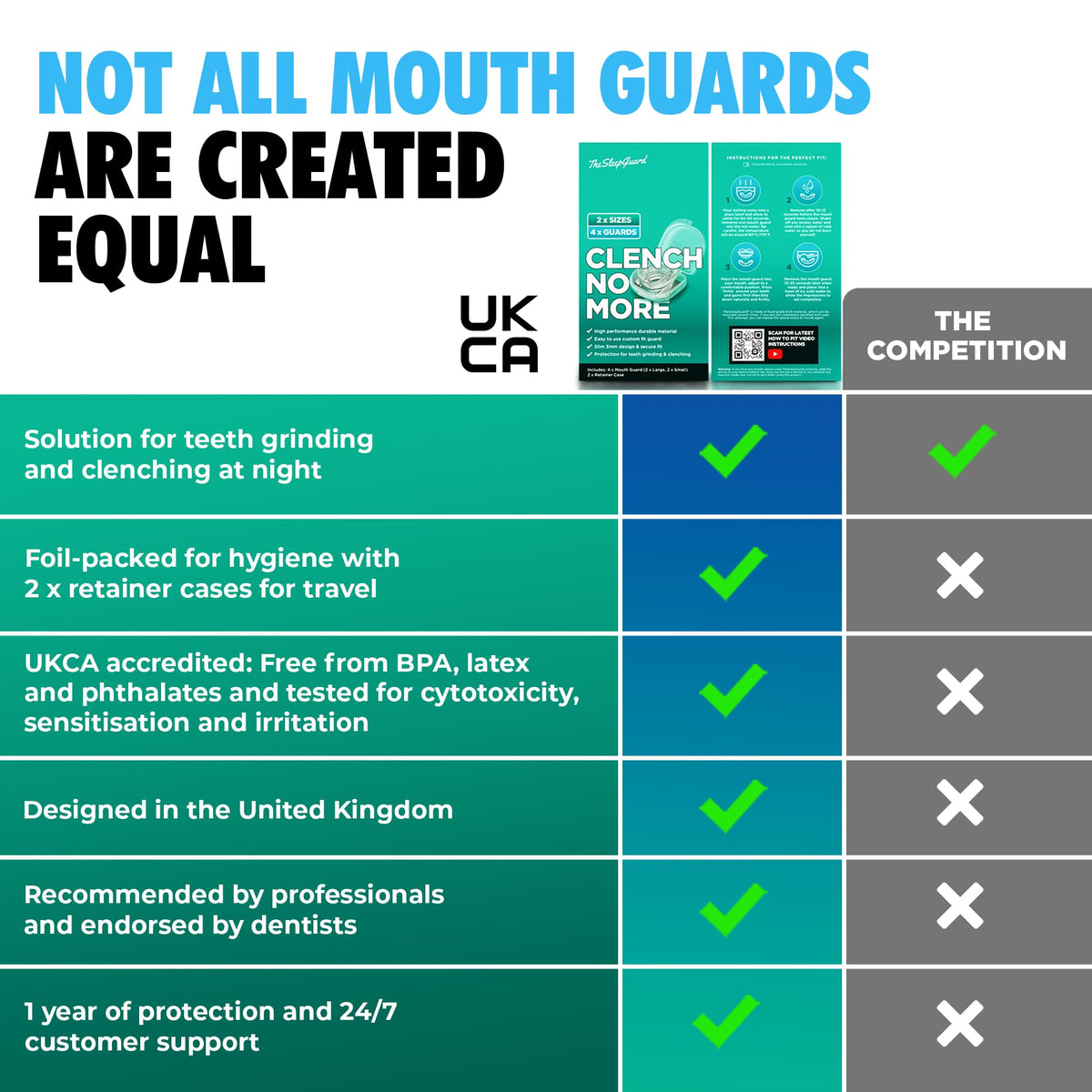 TheSleepGuard Mouth Guard for Clenching Teeth at Night [Pack of 4, Small & Large Sizes] – Custom Night Guards for Teeth Grinding – Nighttime Protection During Sleep for Men and Women