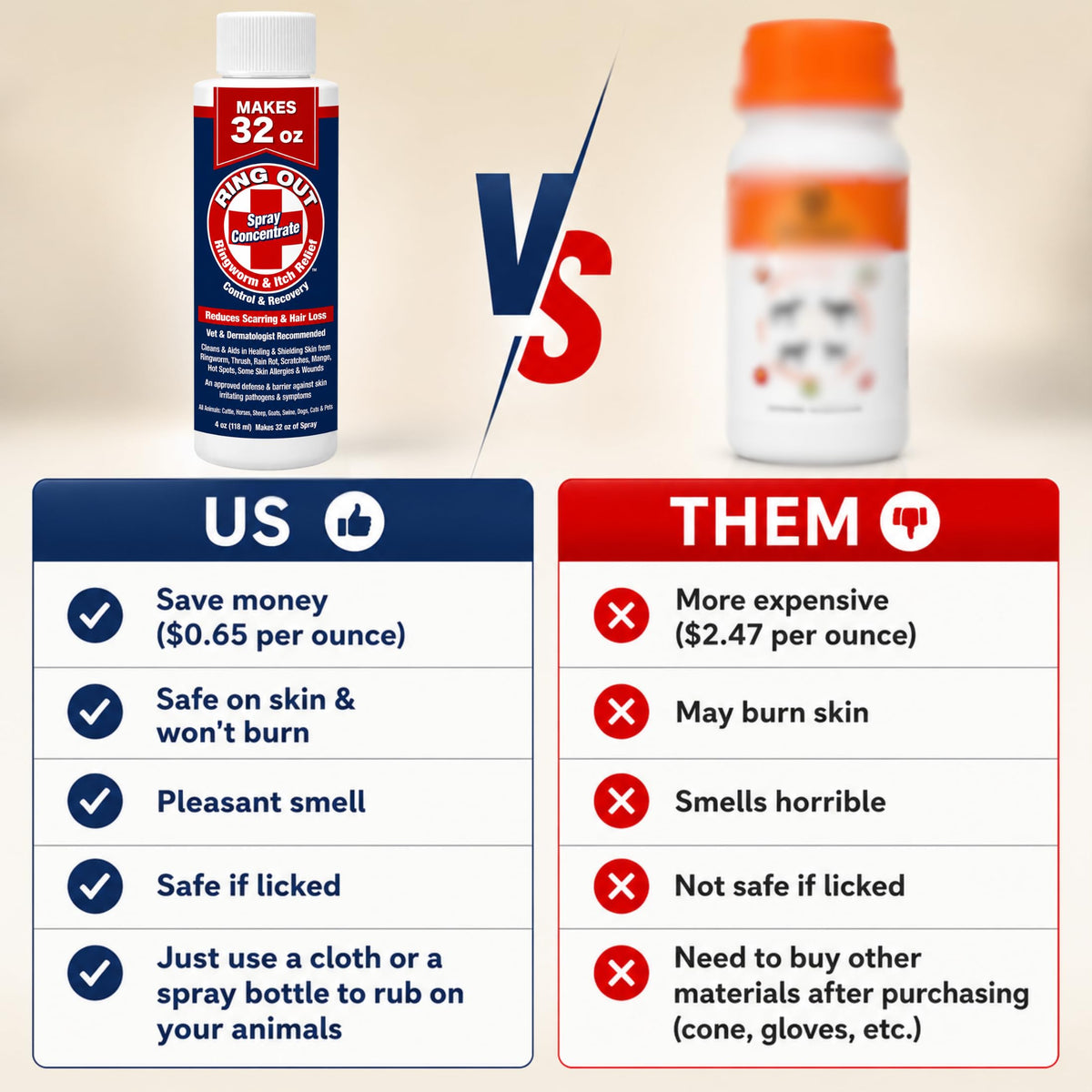 Ring Out - Control and Help Ringworm for Cats, Dogs, Sheep, Goats, Cattle, Horses, All Pets and Livestock Makes 32 oz. of Spray
